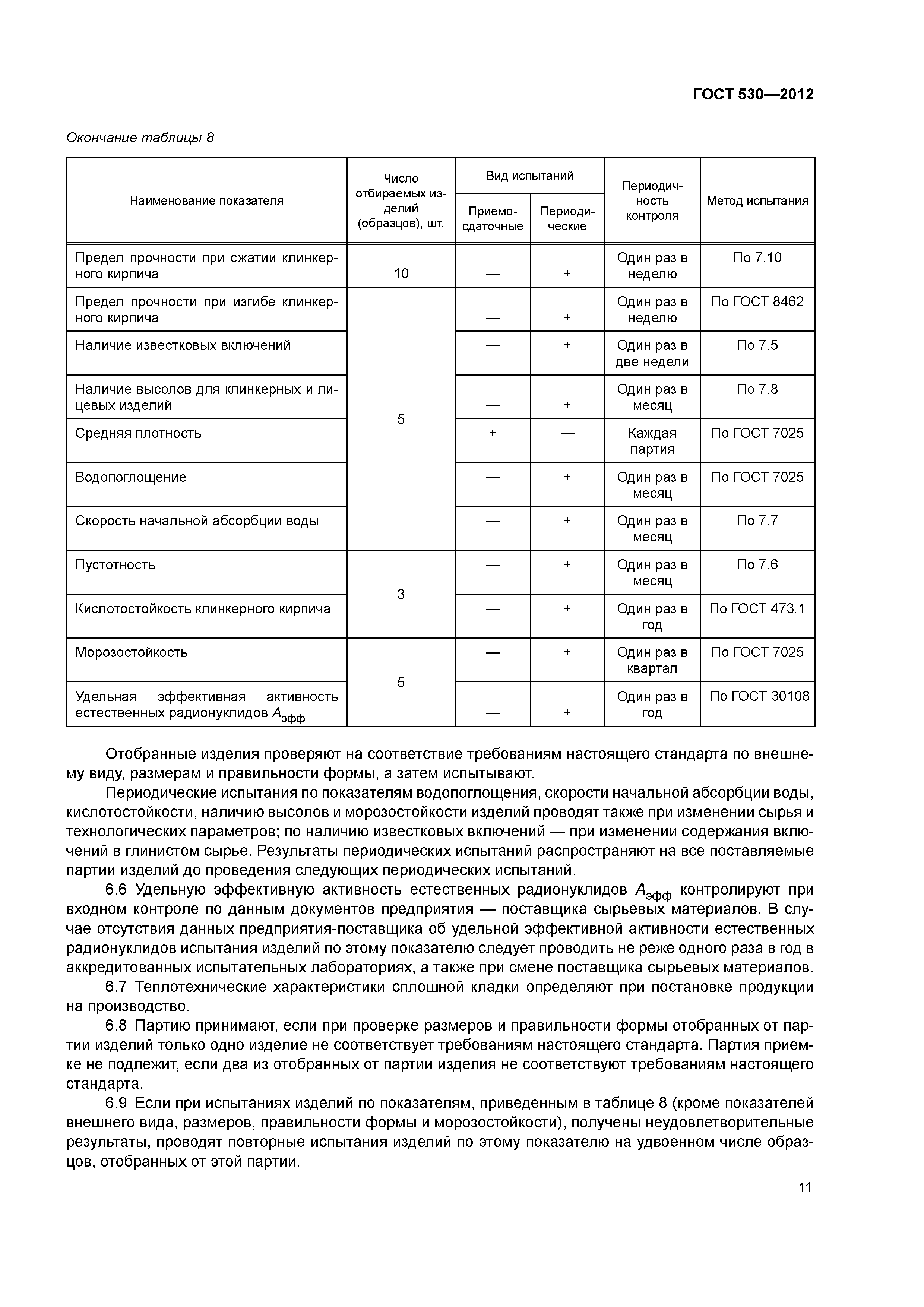 Наш подход к лаборатории
